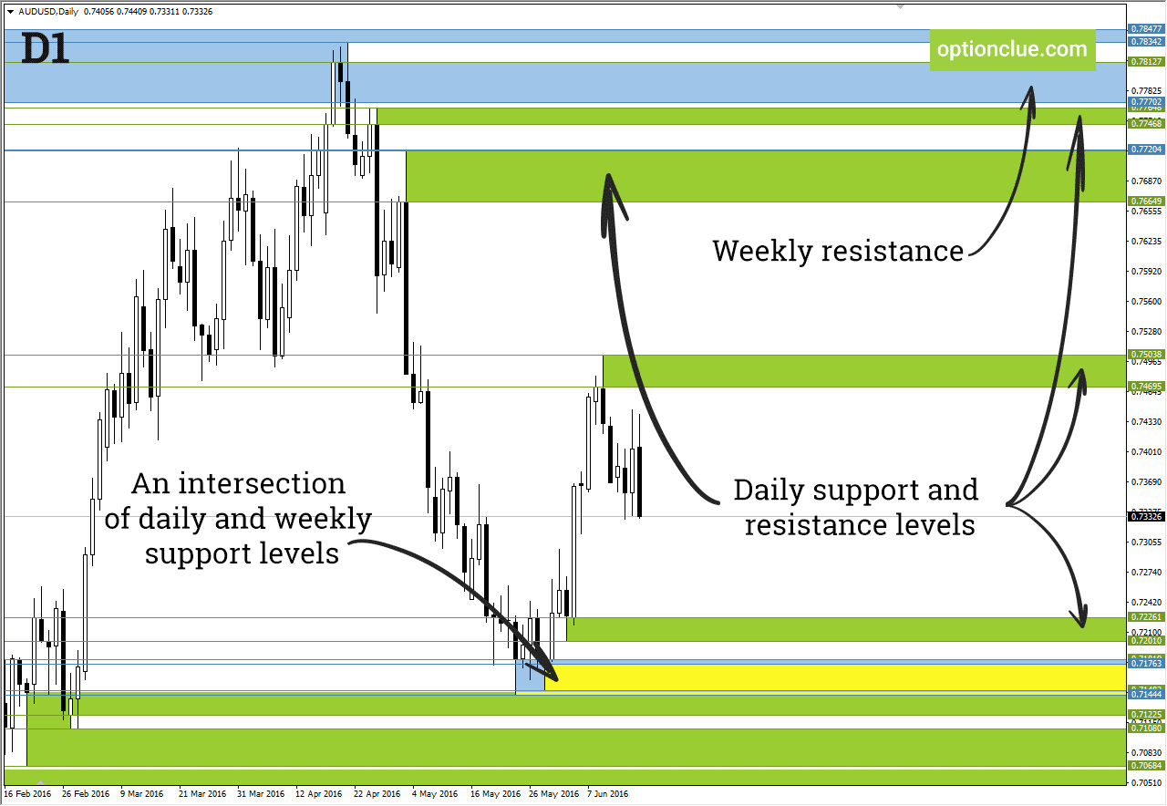 levels-best-support-and-resistance-indicator-mt4-review-for-traders