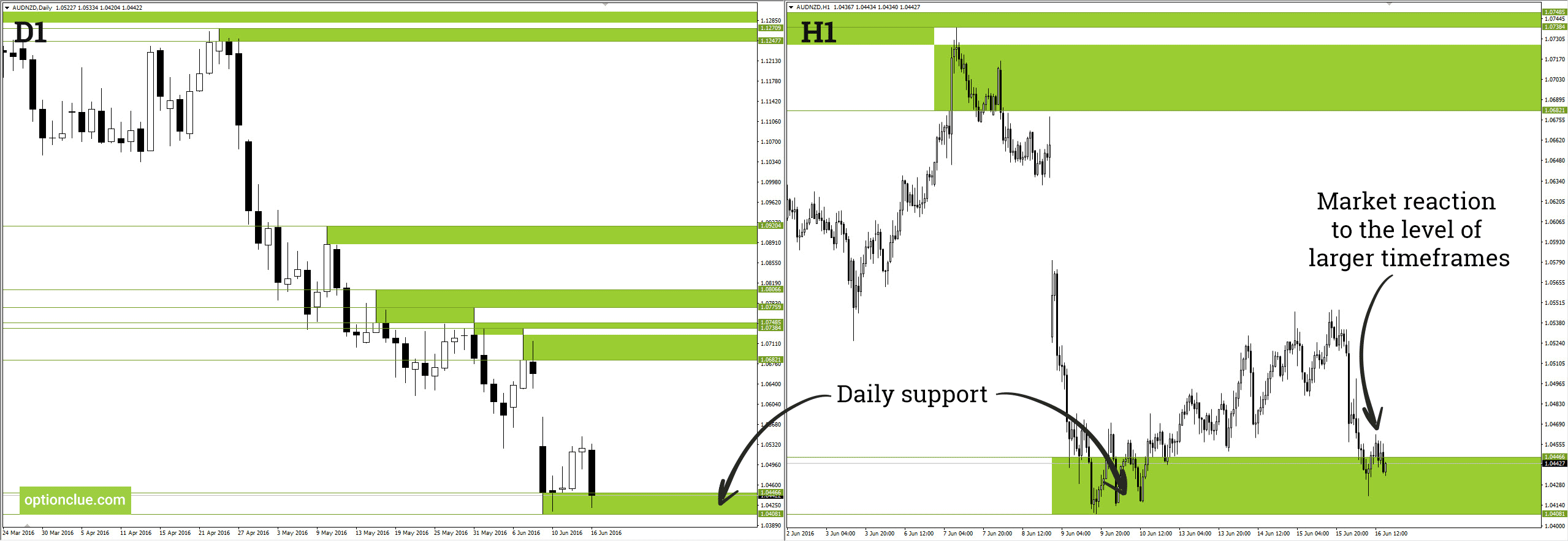Levels 2.3 – Support and Resistance Level Indicator for MT4