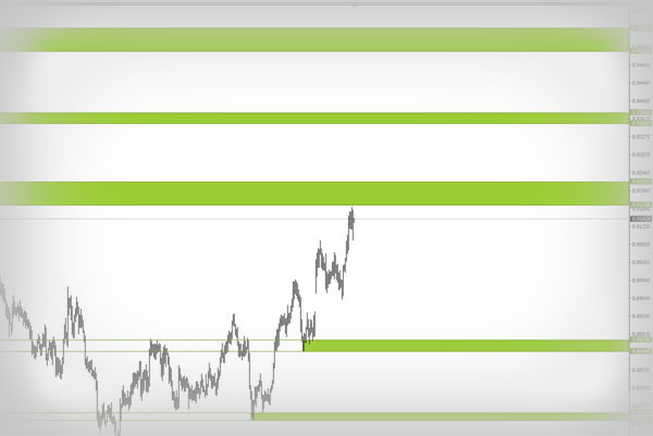 Levels – Best Support and Resistance Indicator MT4