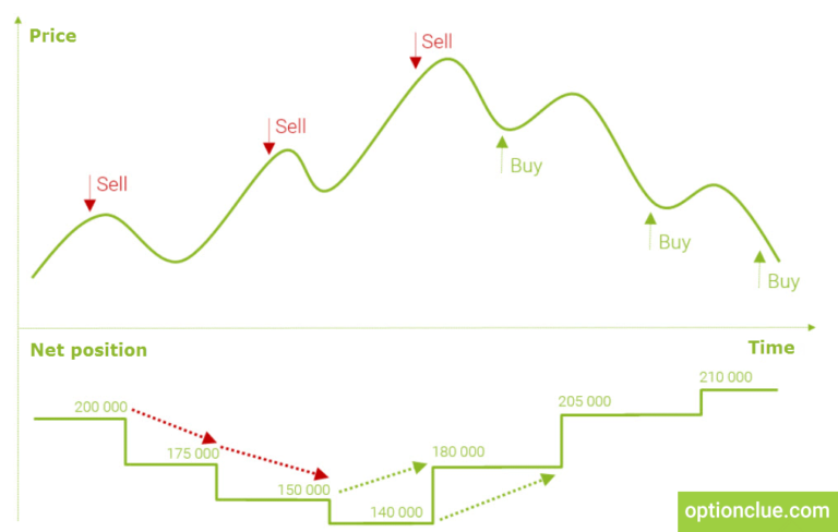 The logic of hedgers - Tactics in trading from experts - Optionclue