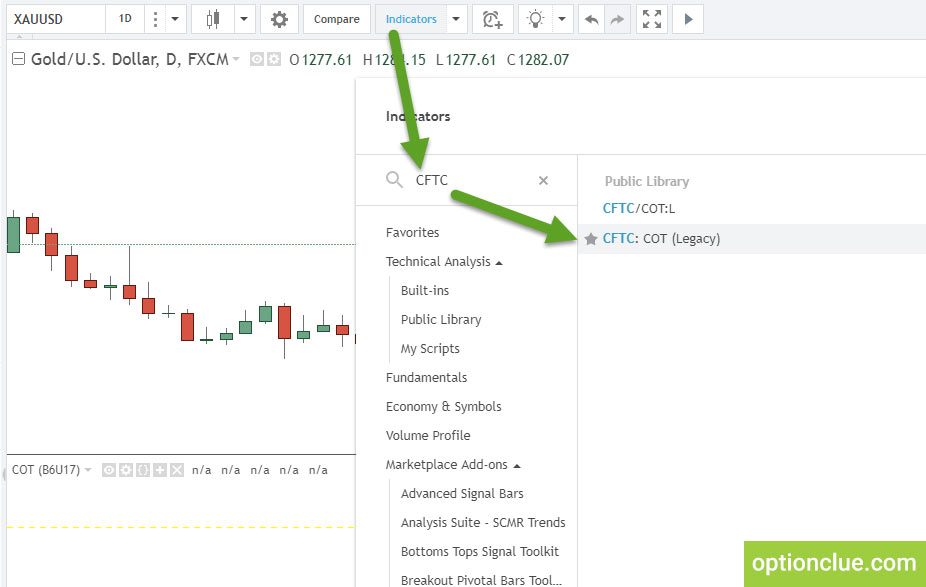 How to add COT indicator to tradingview.com