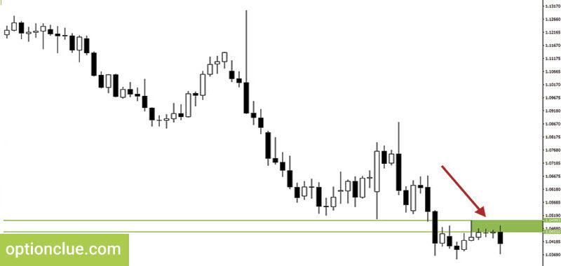 Retracement trading