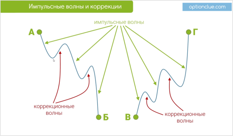 Волна тариф солнце