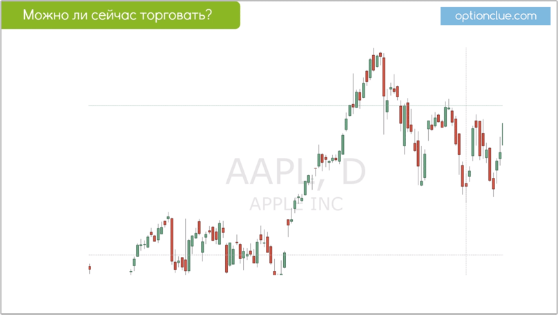Слайд 4. Дневной график движения цены APPL. Можно ли торговать на рынке?